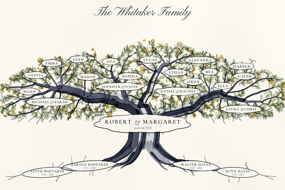 Example family tree with great-grandparents written in the roots