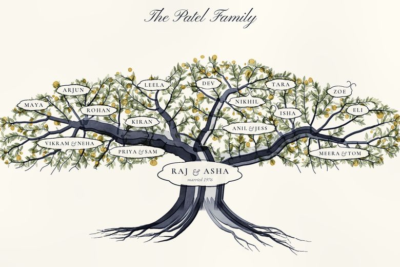 Patel family tree with 4 children and 11 grandchildren