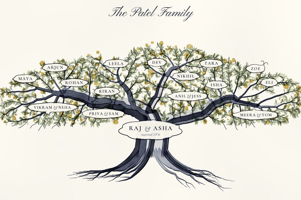 Example family tree with names: the Patel Family