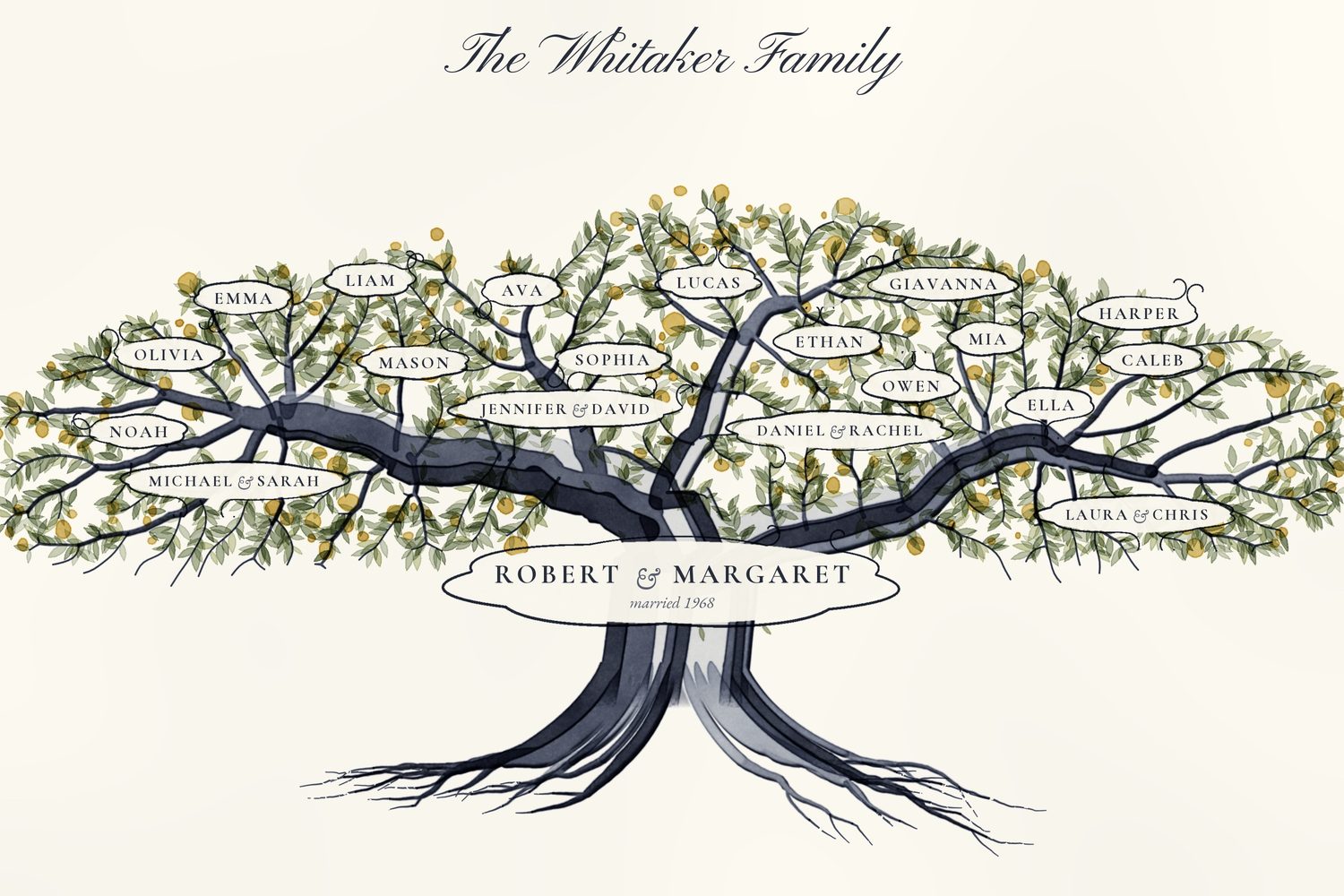 The Whitaker Family tree on canvas, hanging on a wall